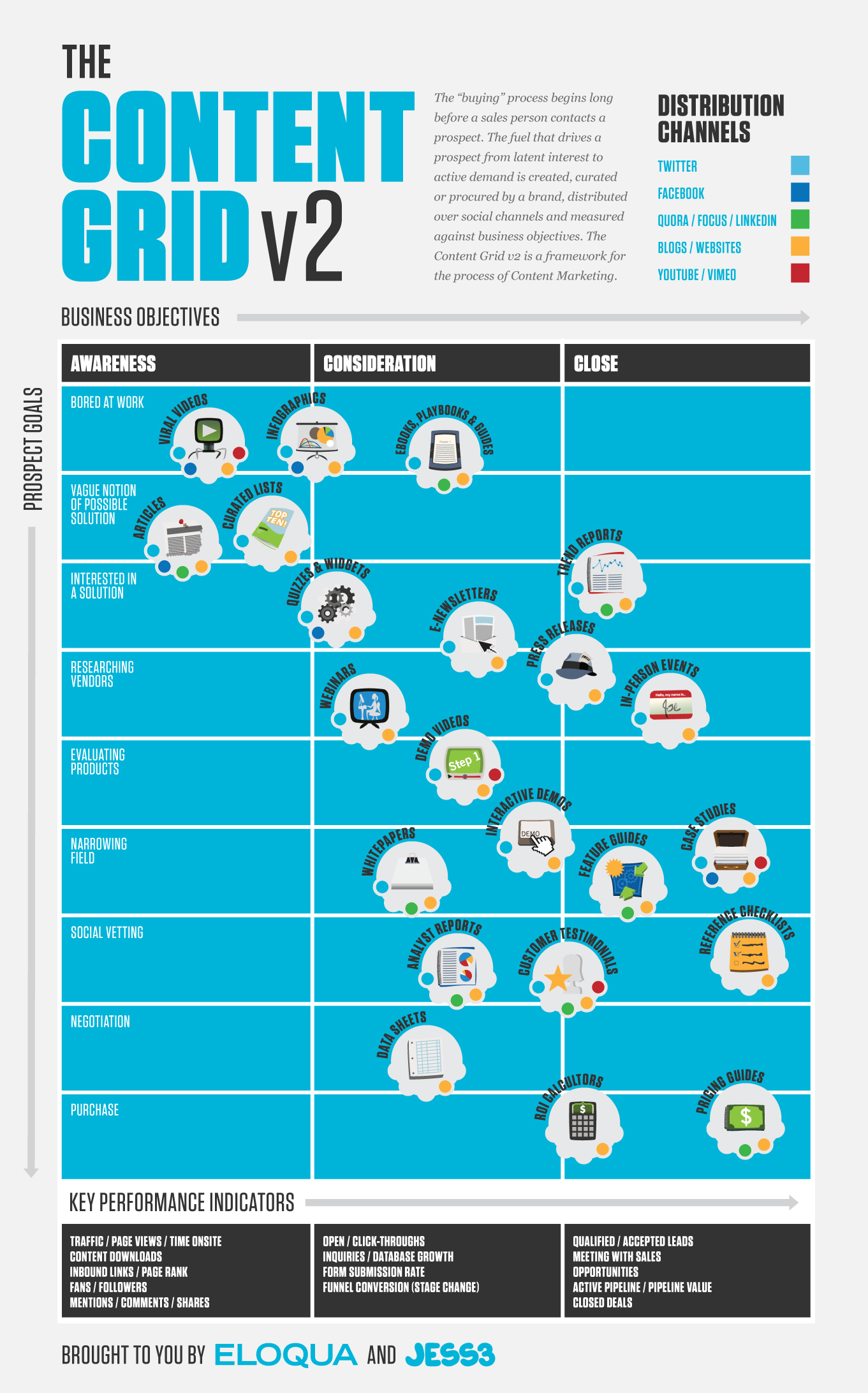 Infographic content types based on audience needs